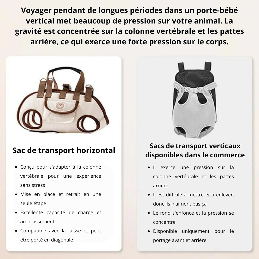UrbanPaw® - La cage de transport idéale pour votre animal de compagnie