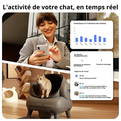 PurrBox® : Le bac à litière intelligent anti-odeurs