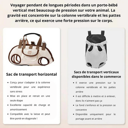 UrbanPaw® - La cage de transport idéale pour votre animal de compagnie