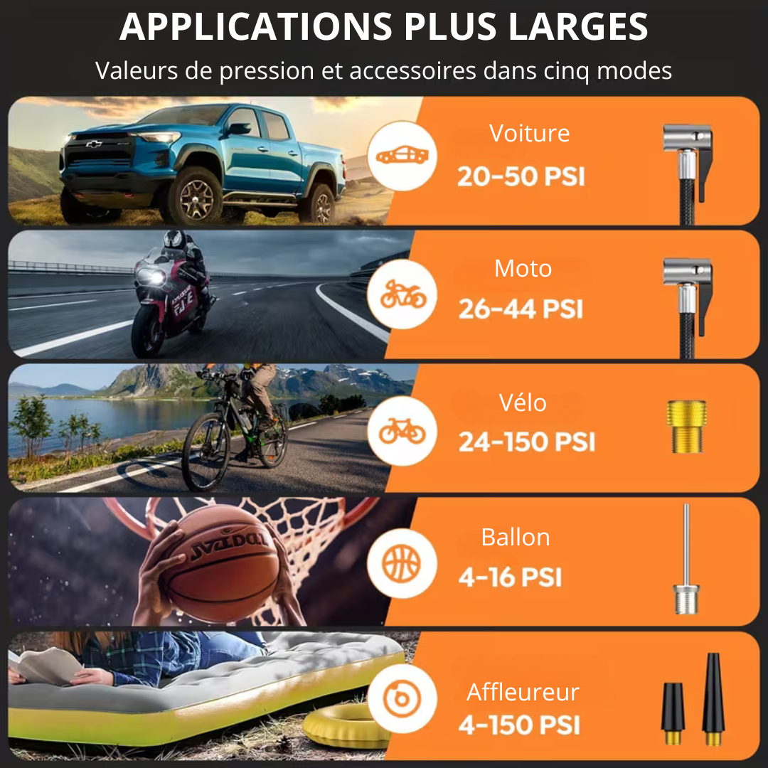 AutoRevive® - le démarreur d'urgence 4 en 1